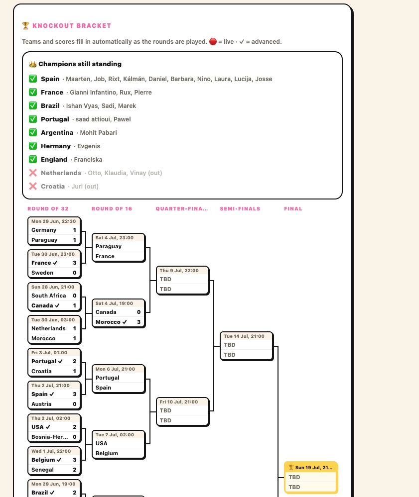Knockout bracket that auto-fills teams and scores, with champions still standing per player