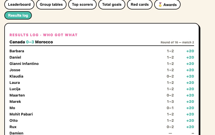 Results log listing which player got what points for a finished match